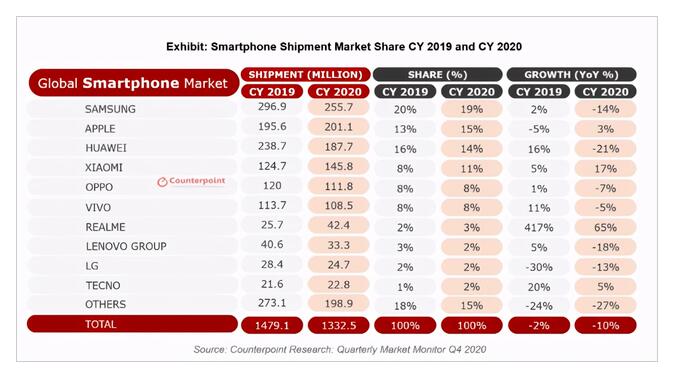 2021年将会是5G商用爆发之年，5G手机竞争将不断扩大